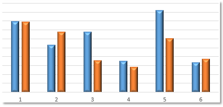 bar chart in a different format